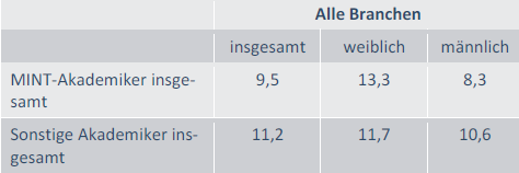 BefristeteBeschäftigungsverhältnisse2019.png