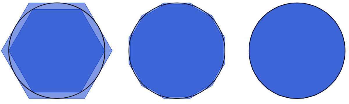 Approximation circle polygons