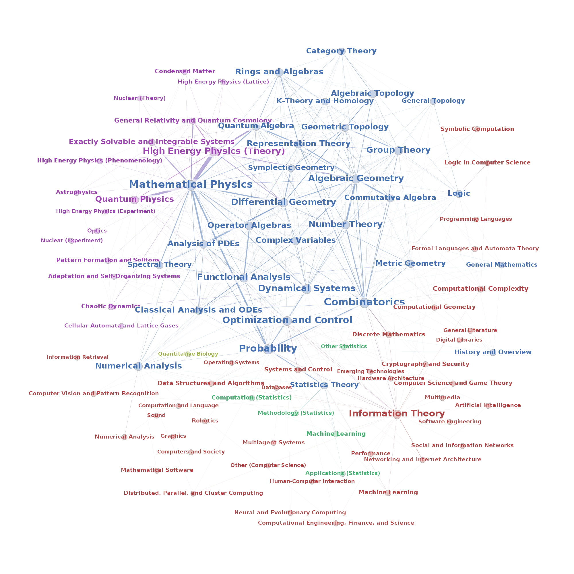 Map of Maths1 1