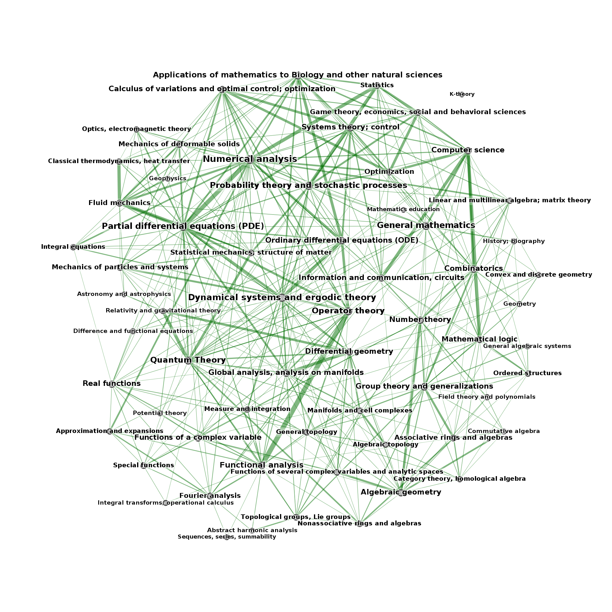 Map of Maths1 2