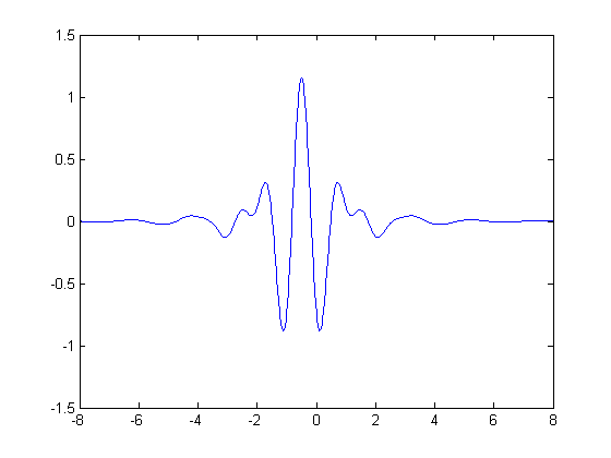 Wavelet Meyer