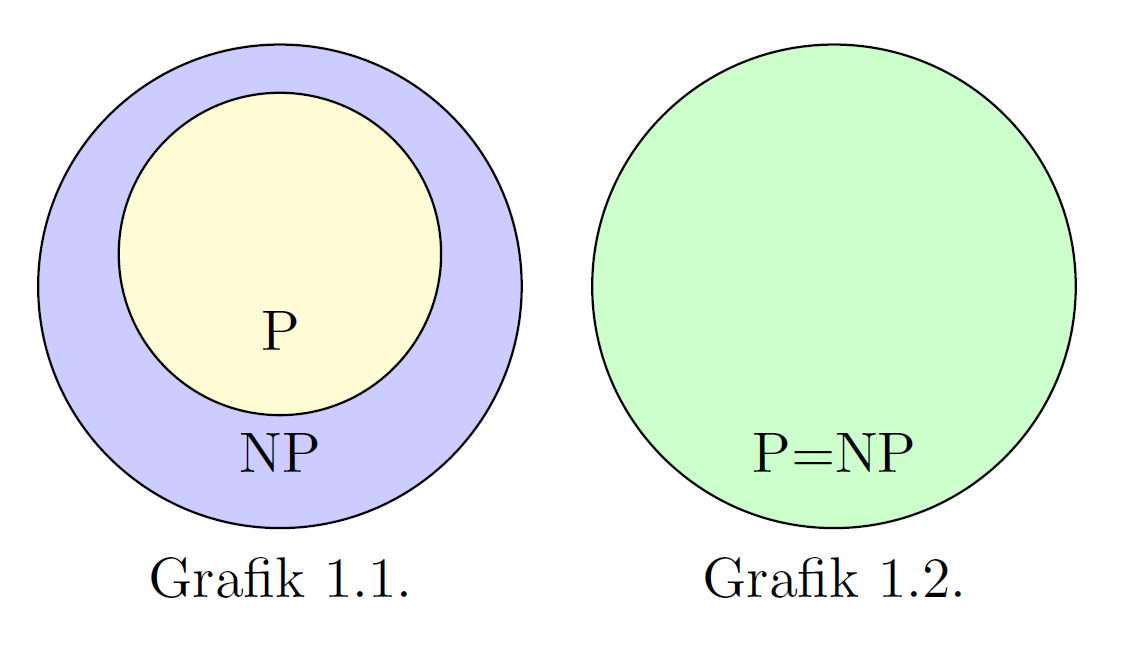 Sets P NP ohne