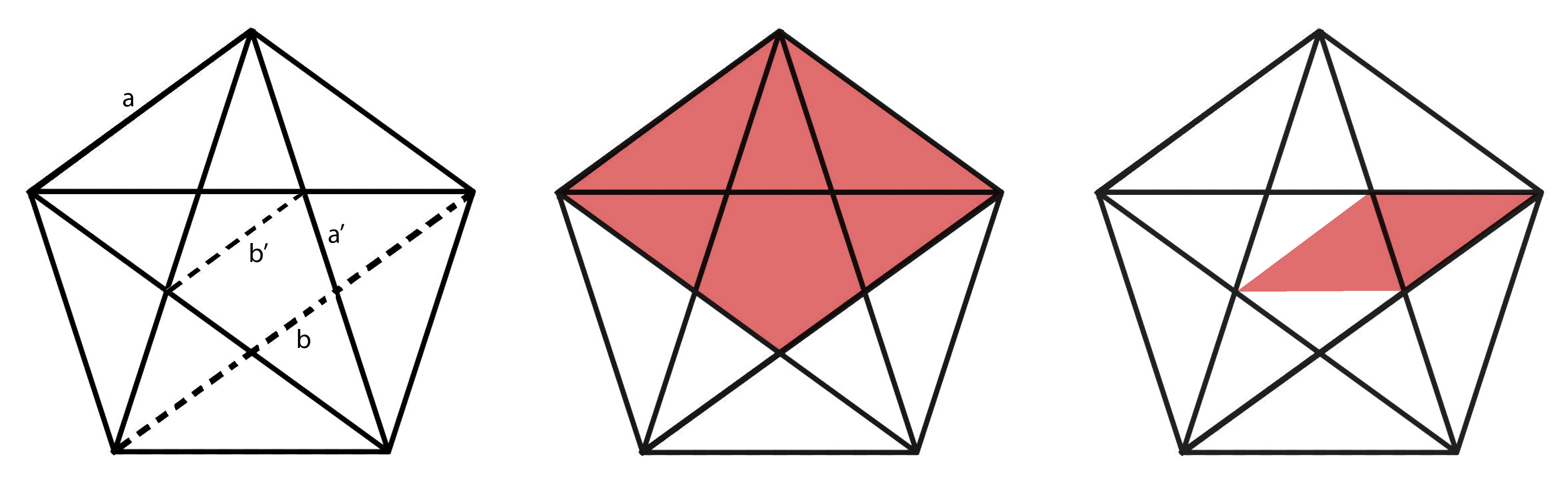 Figur 7 Pentagramm