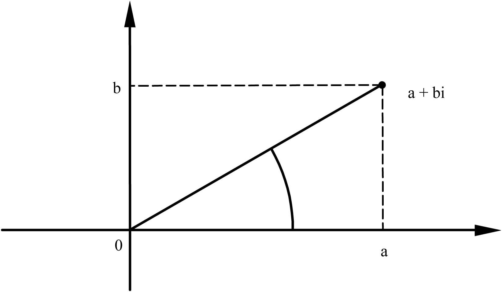 Figur 8 Komplexe Ebene