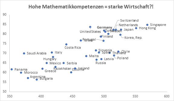 PISA-WEF-Index.png