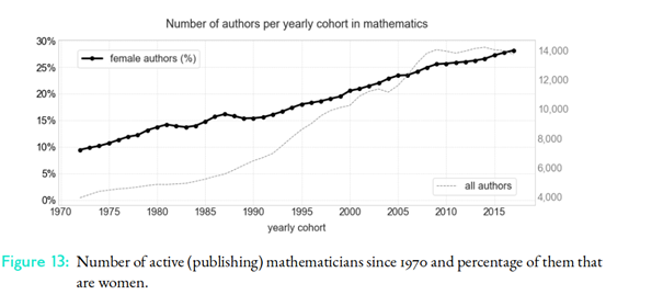 number-of-authors.jpeg