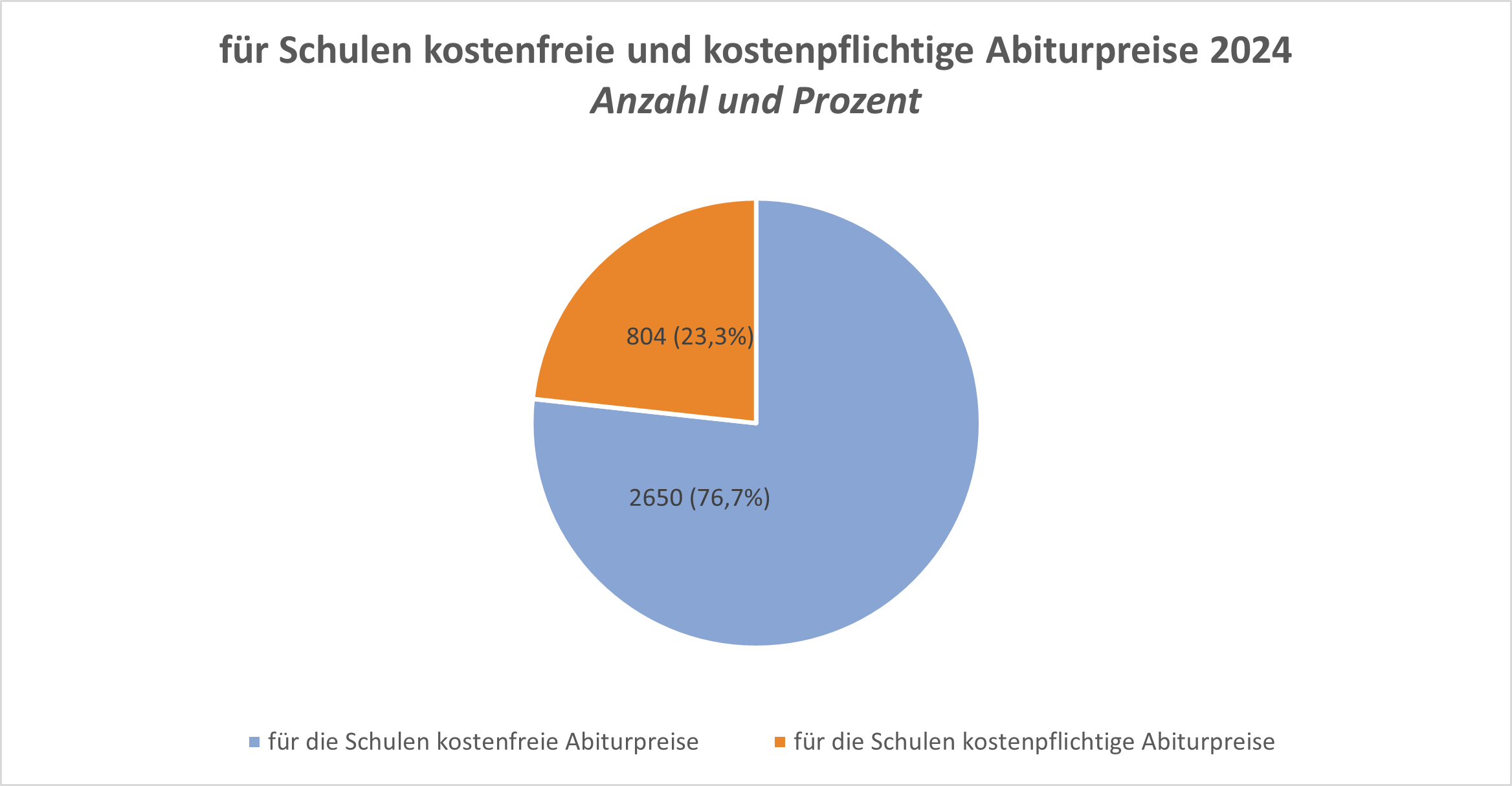 stats 2024 free com neu
