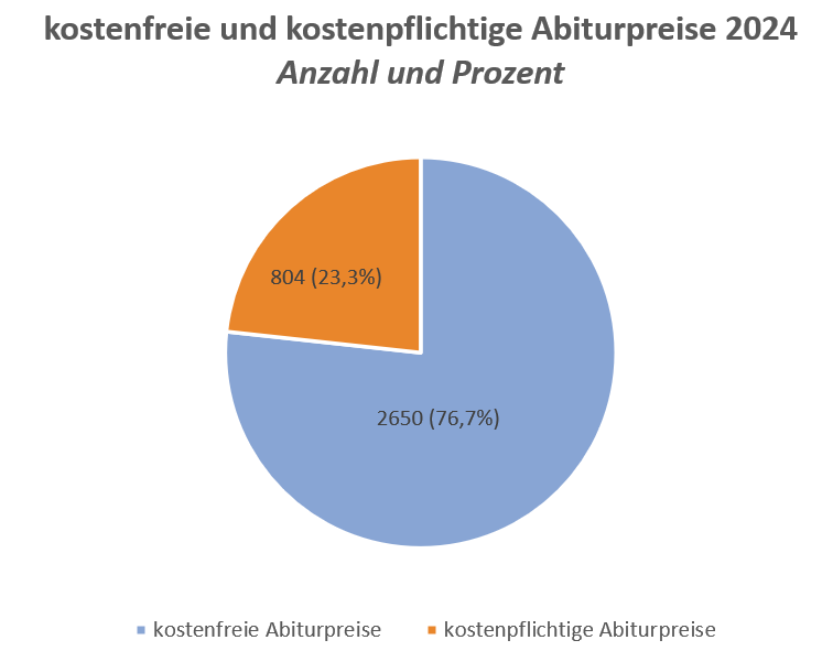 stats 2024 free com
